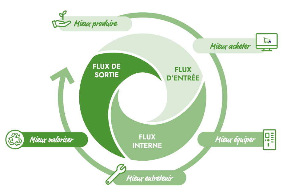 e-catalogue France Sécurité