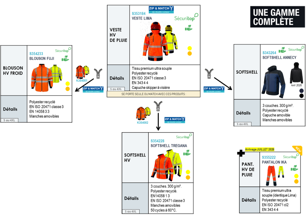 VESTE DE PLUIE HAUTE VISIBILITE LIMA RECYCLEE
