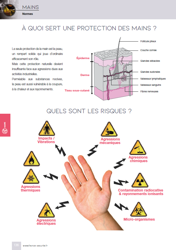 PROTECTION DES MAINS