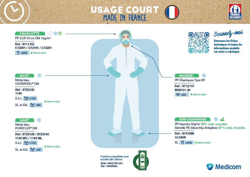 USAGE COURT - PRODUITS MEDICOM MADE IN FRANCE